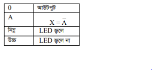 সমন্বিত বর্তনী ব্যবহার করে OR, AND, NOT গেট বর্তনীর ক্রার্যক্রম (ট্রুথ টেবিল) যাচাই 