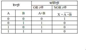 গেটের সমবায়