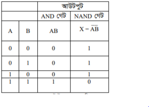 গেটের সমবায়