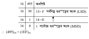 বিভিন্ন ধরনের নম্বর পদ্ধতি 10 বিভিন্ন ধরনের নম্বর পদ্ধতি 16 e1690887653670 বিভিন্ন ধরনের নম্বর পদ্ধতি বিভিন্ন ধরনের নম্বর পদ্ধতি