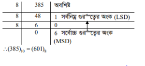 বিভিন্ন ধরনের নম্বর পদ্ধতি