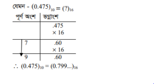 বিভিন্ন ধরনের নম্বর পদ্ধতি