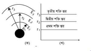 ব্যান্ড তত্ত্ব