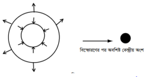 মহাবিশ্বের মূল বস্তু ও ঘটনা