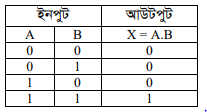 লজিক গেইট 6 লজিক গেইট 3 লজিক গেইট লজিক গেইট