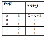 লজিক গেইট 3 লজিক গেইট e1690891258594 লজিক গেইট লজিক গেইট